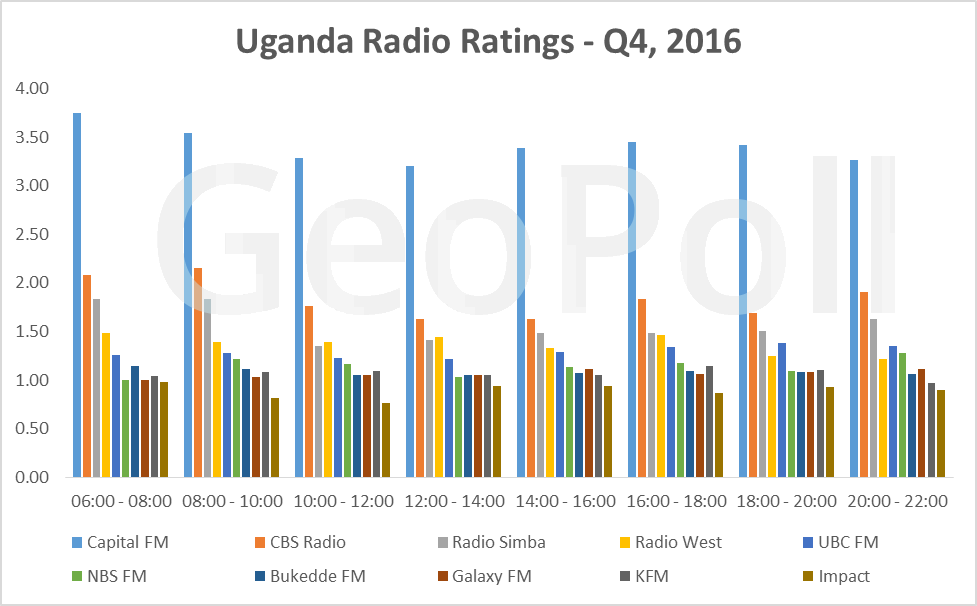 Uganda Media Measurement (KGMM) Report
